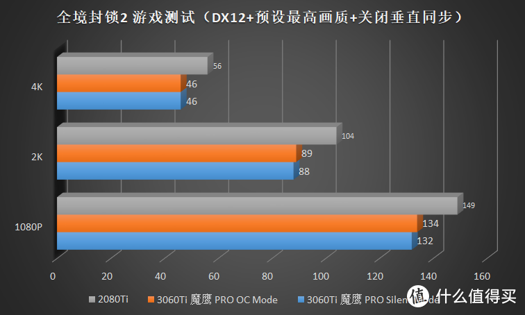 等等党他永远不亏！技嘉 RTX 3060Ti 魔鹰 Pro 首发评测