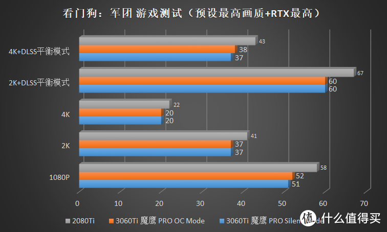 等等党他永远不亏！技嘉 RTX 3060Ti 魔鹰 Pro 首发评测