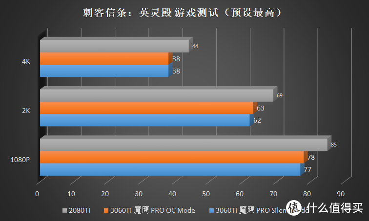 等等党他永远不亏！技嘉 RTX 3060Ti 魔鹰 Pro 首发评测