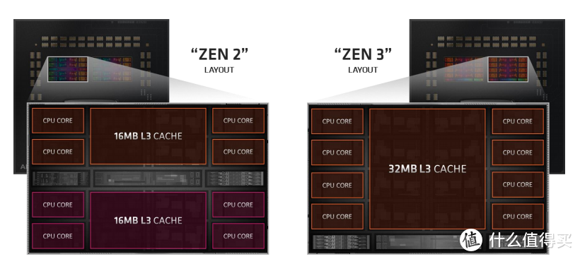 Zen3架构基础款单核锤爆10900K？AMD 锐龙5 5600X评测