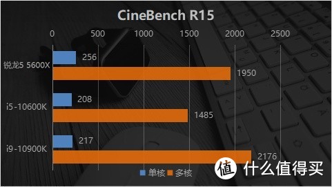 Zen3架构基础款单核锤爆10900K？AMD 锐龙5 5600X评测