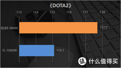 Zen3架构基础款单核锤爆10900K？AMD 锐龙5 5600X评测