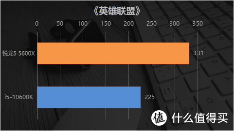 Zen3架构基础款单核锤爆10900K？AMD 锐龙5 5600X评测