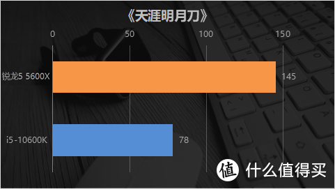 Zen3架构基础款单核锤爆10900K？AMD 锐龙5 5600X评测