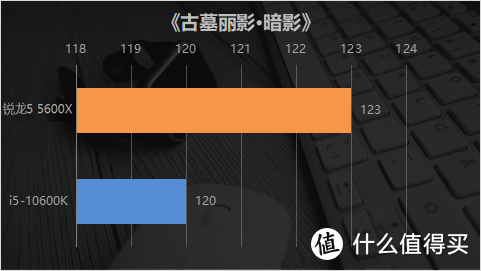 Zen3架构基础款单核锤爆10900K？AMD 锐龙5 5600X评测