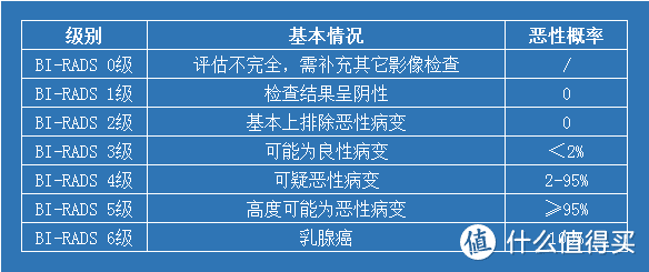 胃病会影响买保险吗？