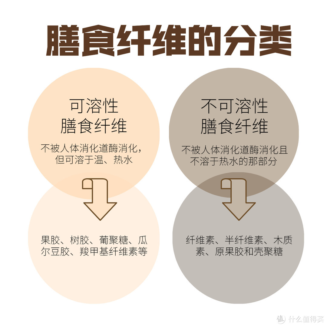 12款0蔗糖膳食纤维饼干测评，办公室必备！