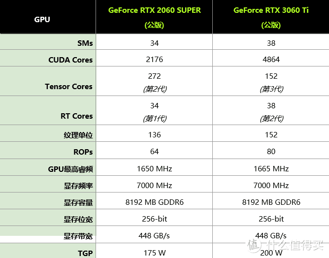 通杀2K电竞游戏！七彩虹iGame RTX 3060 Ti首测