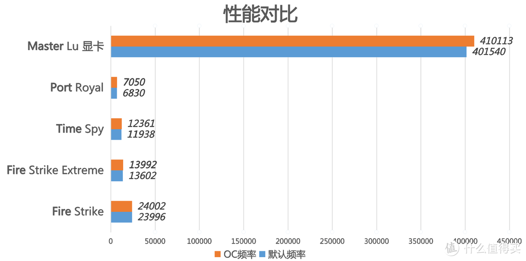 通杀2K电竞游戏！七彩虹iGame RTX 3060 Ti首测