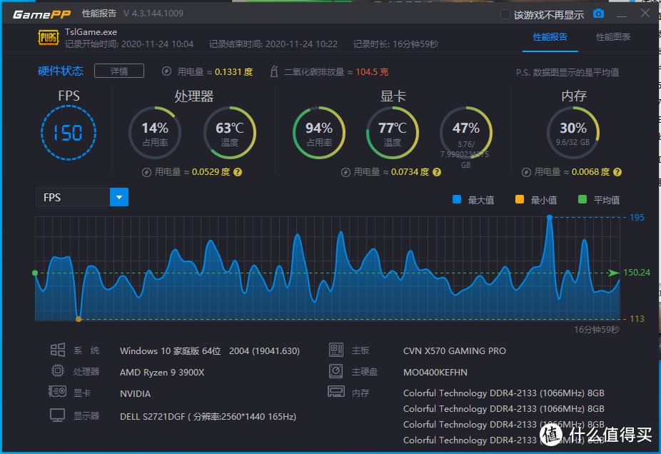 通杀2K电竞游戏！七彩虹iGame RTX 3060 Ti首测