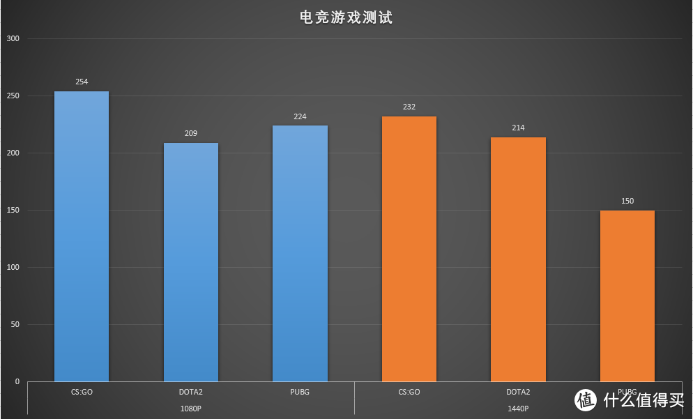 通杀2K电竞游戏！七彩虹iGame RTX 3060 Ti首测