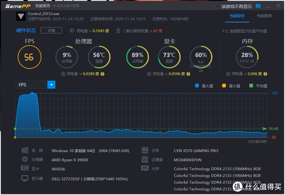 通杀2K电竞游戏！七彩虹iGame RTX 3060 Ti首测