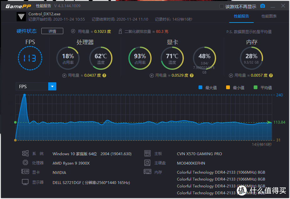 通杀2K电竞游戏！七彩虹iGame RTX 3060 Ti首测