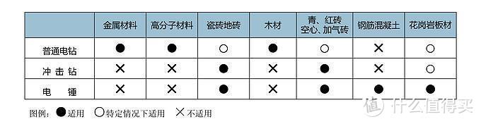 50元找师傅打孔不如自己花300多买个电锤 国产高性价比电锤推荐 在家打孔不求人