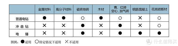 50元找师傅打孔不如自己花300多买个电锤 国产高性价比电锤推荐 在家打孔不求人
