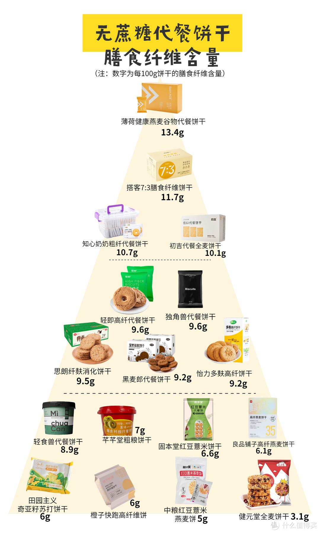 12款0蔗糖膳食纤维饼干测评，办公室必备！