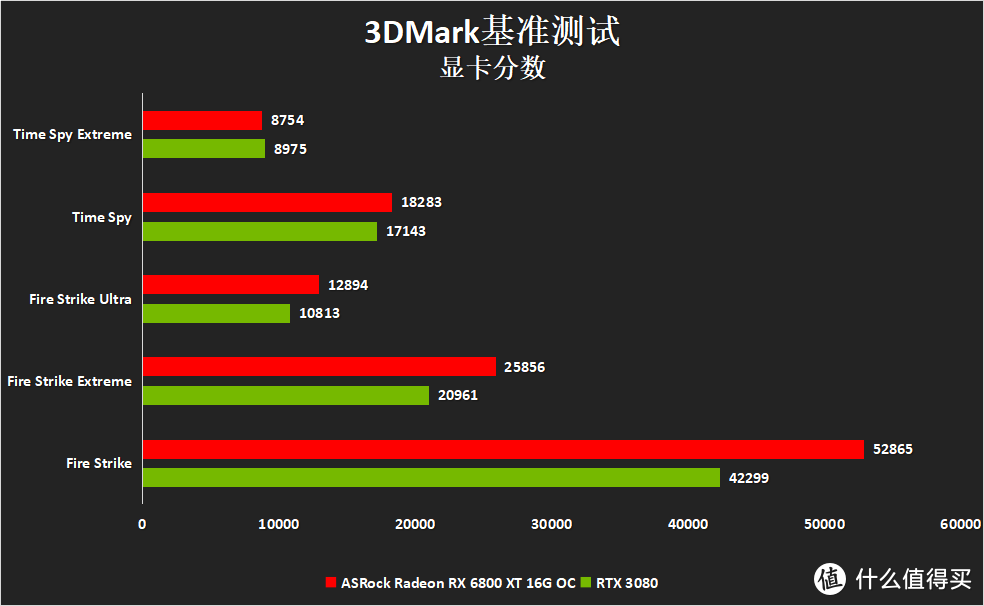 Big Navi高端显卡华擎 Radeon RX 6800XT Taichi X OC评测