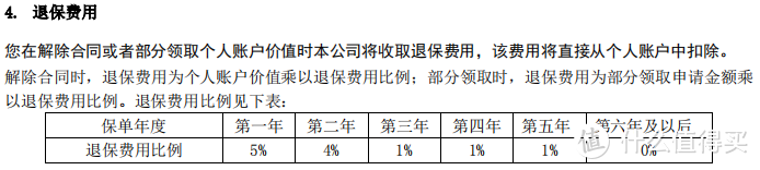 恒大万年禧，收益4.95%，全靠抢！