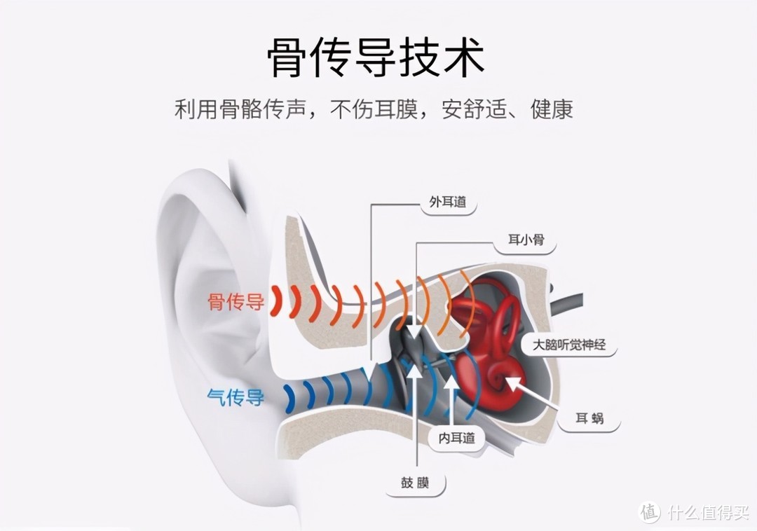 南卡Runner Pro骨传导运动耳机分享--创意不错，但是有缺点。