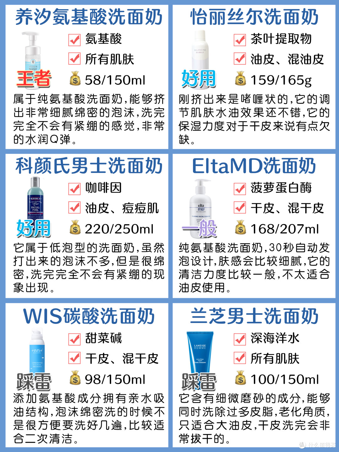 36款男士洗面奶攻效测评!控油洗面奶分类