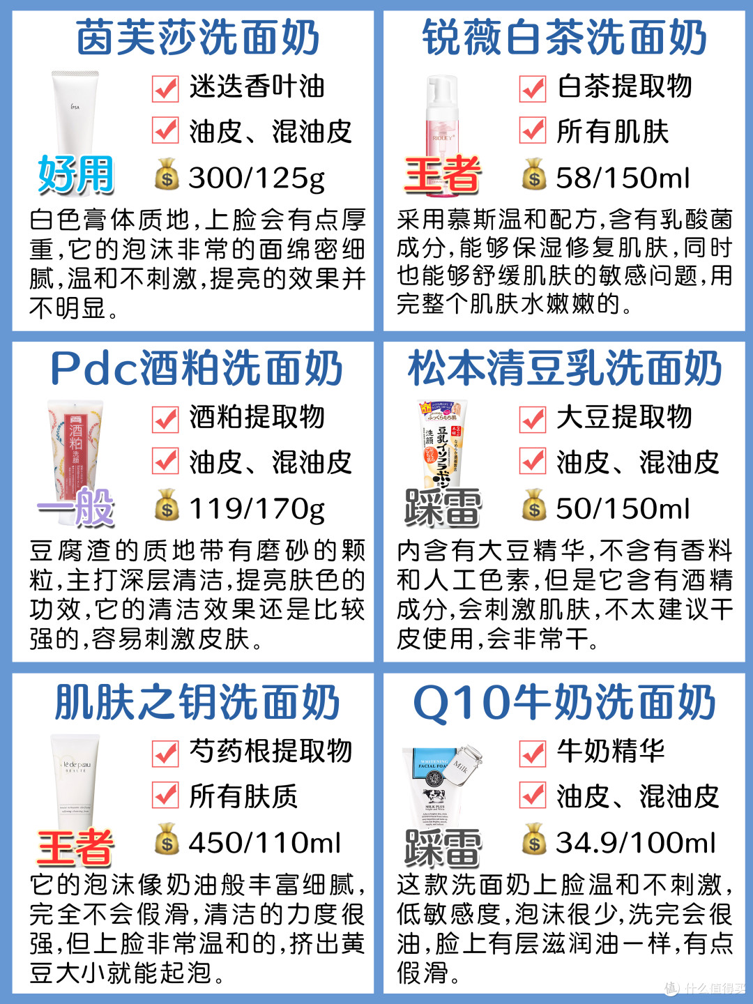 36款男士洗面奶攻效测评!控油洗面奶分类