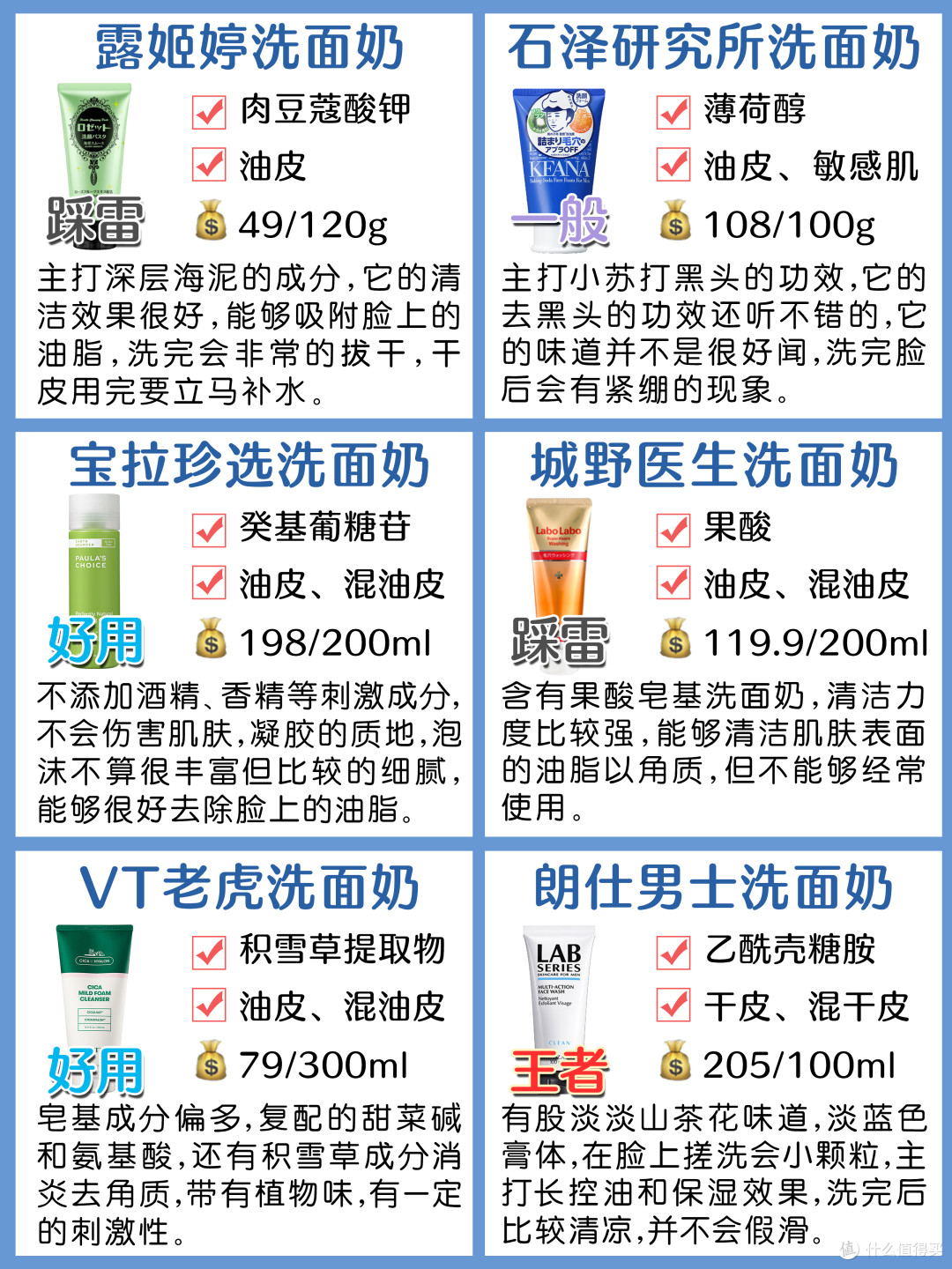 36款男士洗面奶攻效测评!控油洗面奶分类