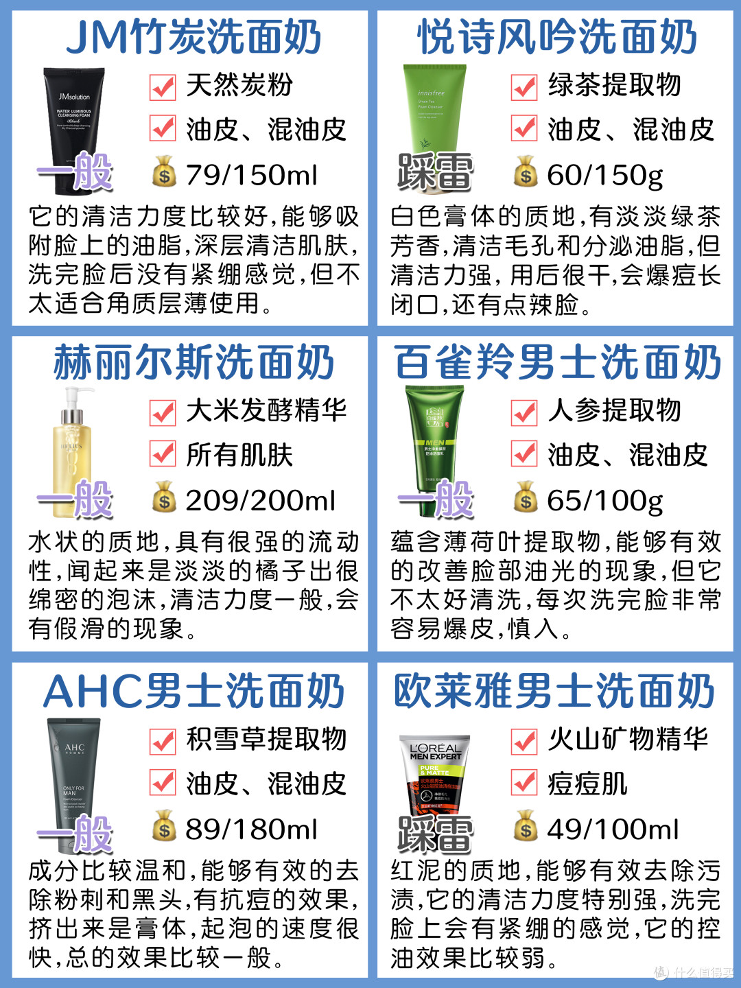 36款男士洗面奶攻效测评!控油洗面奶分类