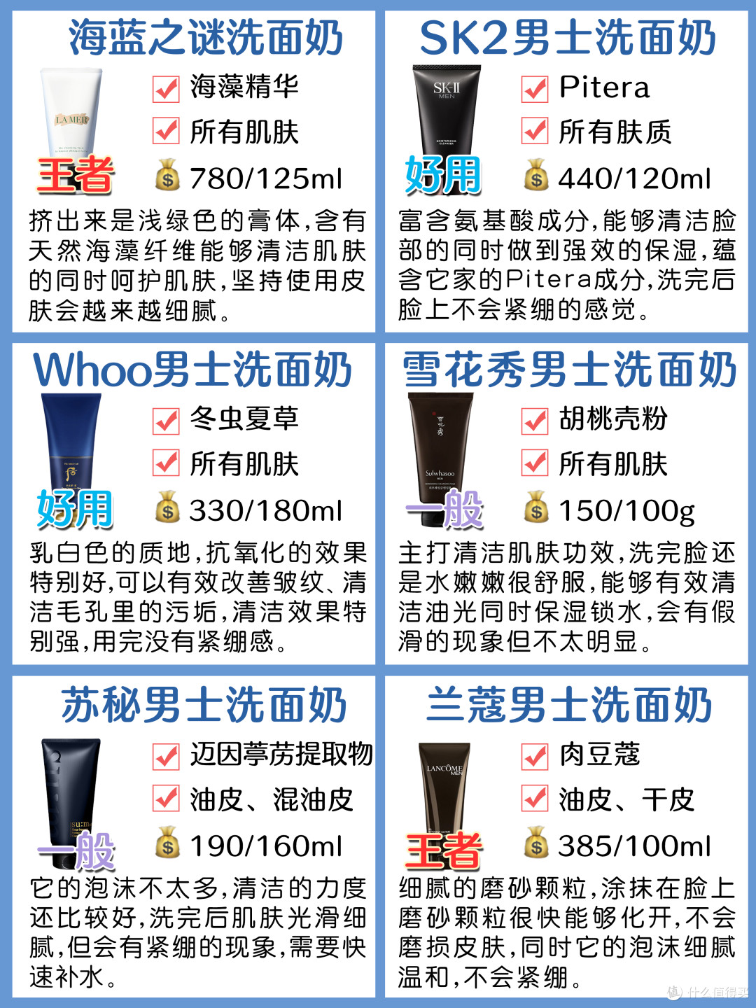 36款男士洗面奶攻效测评!控油洗面奶分类