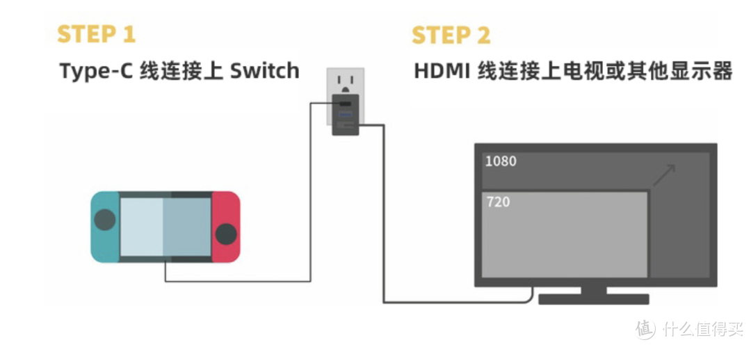 若想出门玩得嗨，这些Switch配件不可少（1）：看看老玩家都怎么为自己出行，打造*级娱乐装备吧！