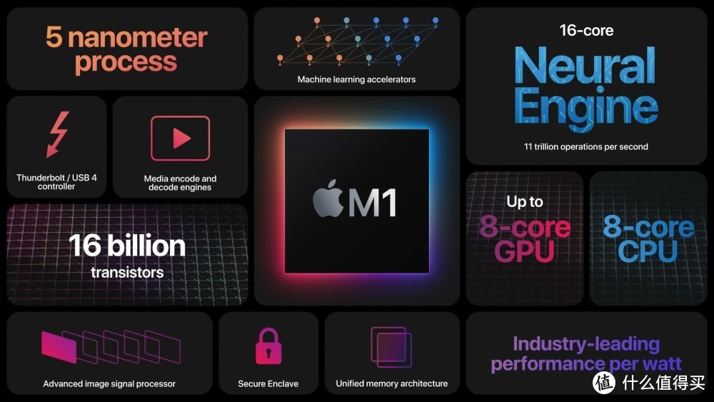 MacBook Pro M1知识点全在这：优惠购买/对比测试/兼容性/扩展坞