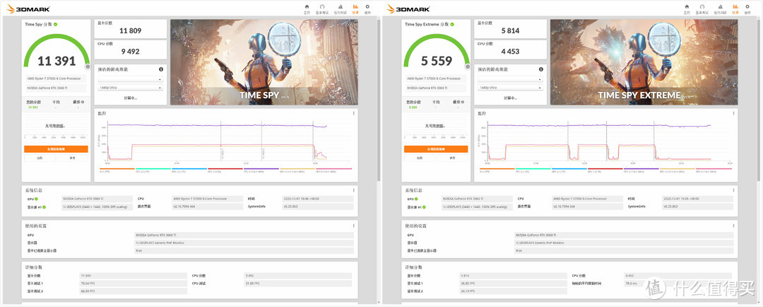  技嘉 RTX 3060Ti GAMING OC PRO 8G魔鹰首发评测