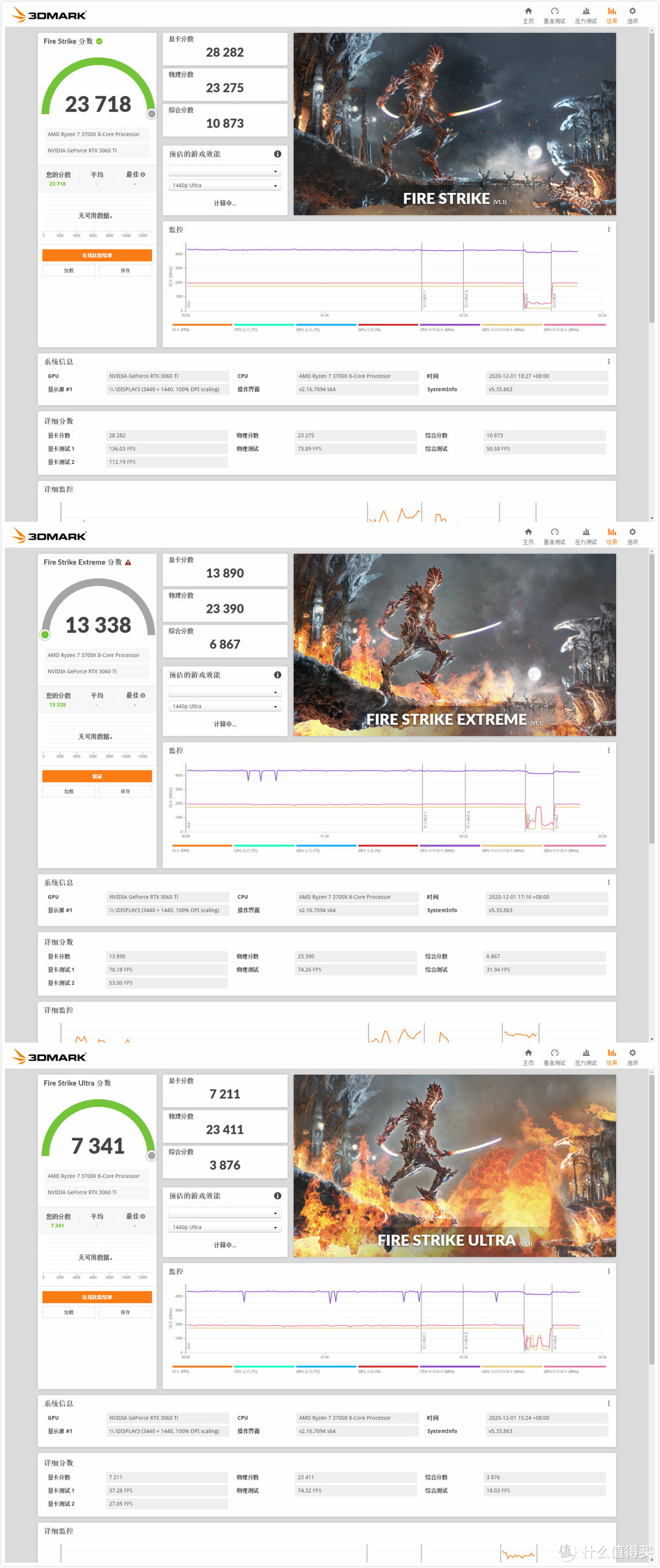  技嘉 RTX 3060Ti GAMING OC PRO 8G魔鹰首发评测