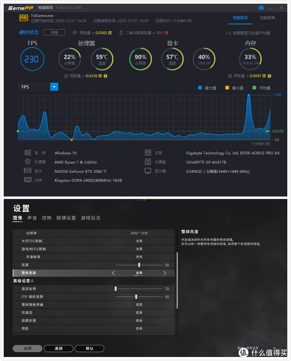  技嘉 RTX 3060Ti GAMING OC PRO 8G魔鹰首发评测