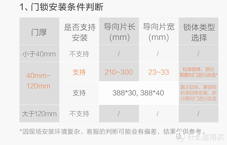 方便还得是自动的：超高颜值的Aqara 全自动智能推拉锁D100 智能接入