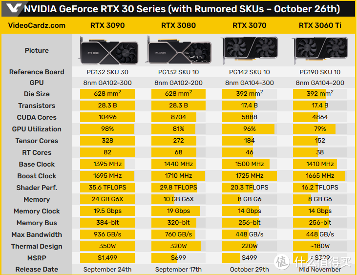 【茶茶】小锉刀训练有素？微星 RTX 3060TI 魔龙测试报告