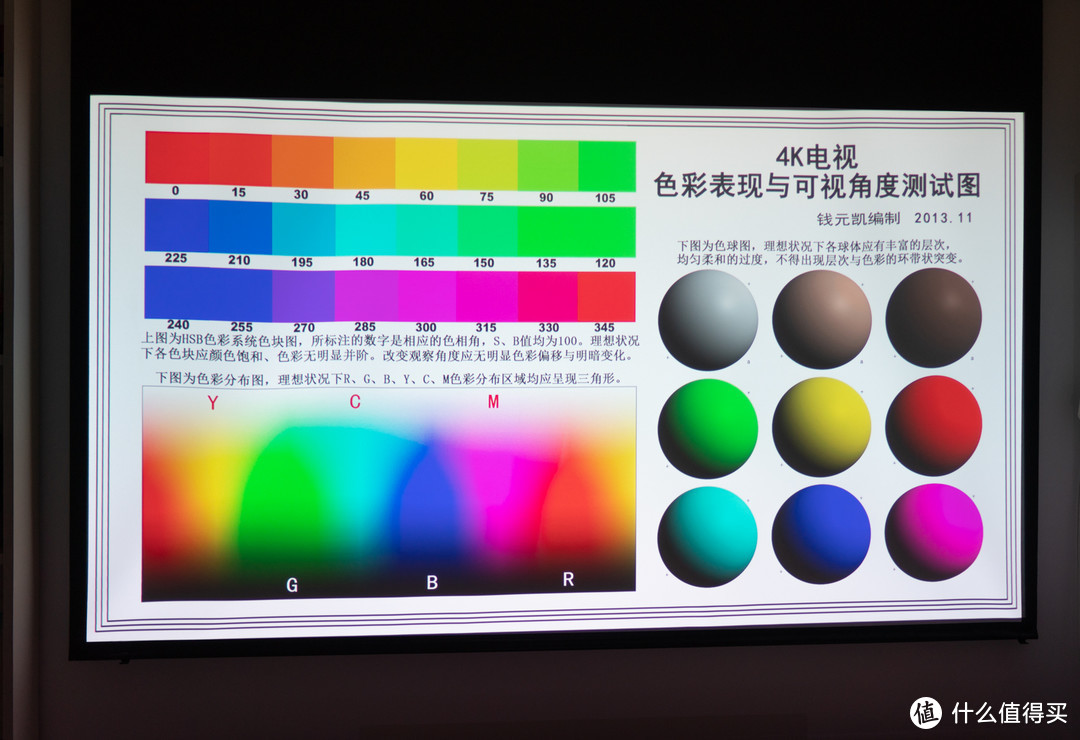 从1080P到4K的蜕变，客厅影院升级只用了不到一万，虽不完美但够用了