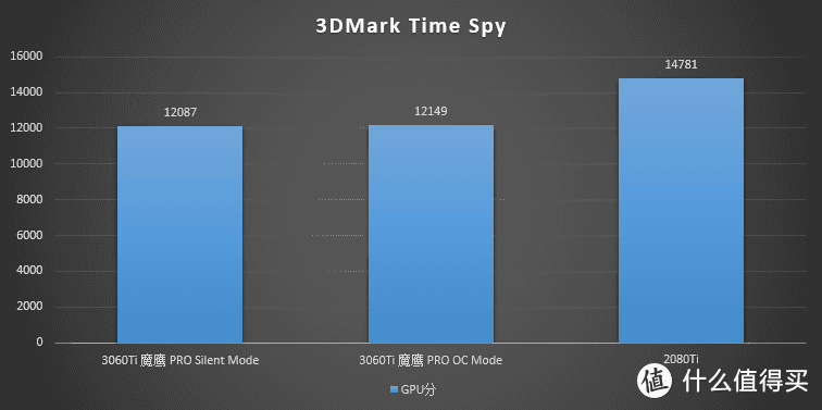 RTX 3070瞬间不香了？技嘉RTX 3060TI GAMING OC PRO开箱简测分享