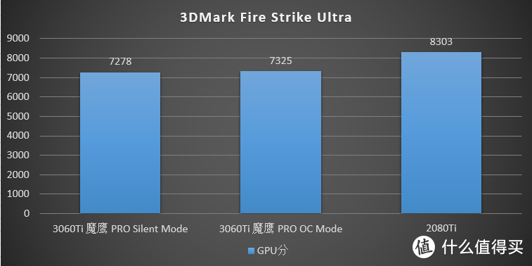 RTX 3070瞬间不香了？技嘉RTX 3060TI GAMING OC PRO开箱简测分享