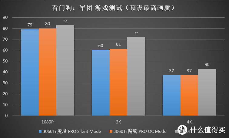 RTX 3070瞬间不香了？技嘉RTX 3060TI GAMING OC PRO开箱简测分享