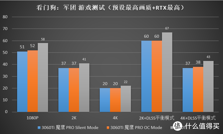 RTX 3070瞬间不香了？技嘉RTX 3060TI GAMING OC PRO开箱简测分享