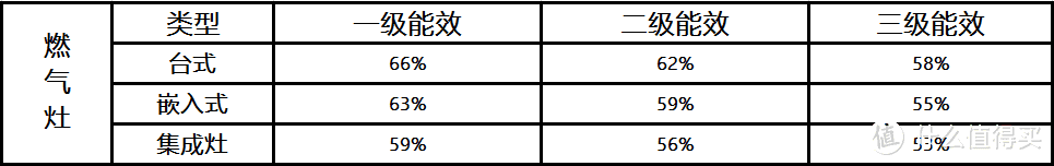 双12厨电选购攻略！装修萌新速成厨电老司机~