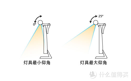 小米显示器挂灯，除去灯罩真的会蜕变吗？