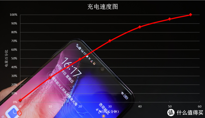 vivo S7e 5G版深度体验：5G手机也能如此轻薄