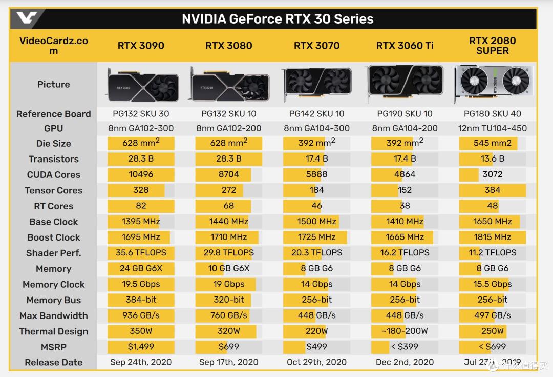 华硕rog strix rtx3060ti gaming首发测试