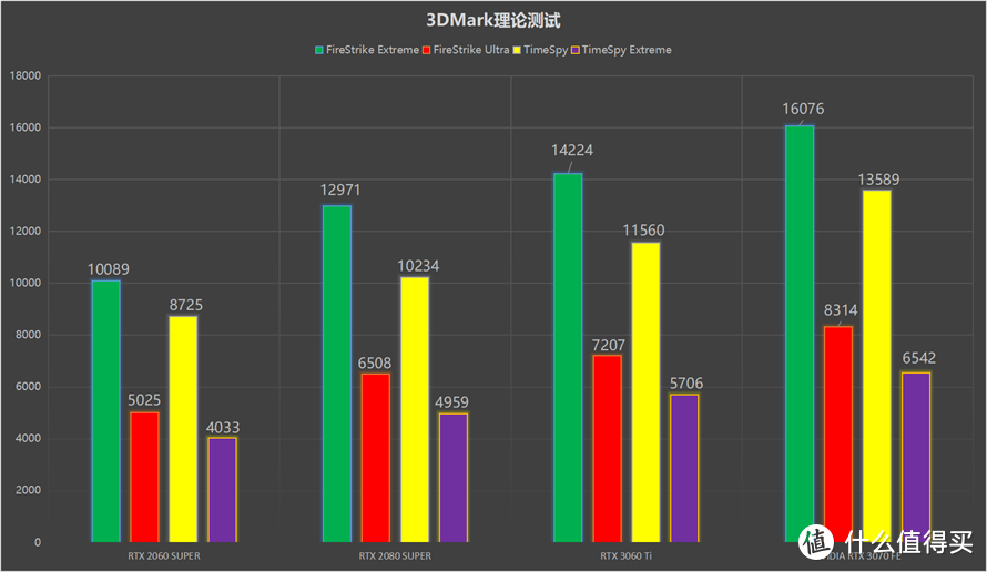 不讲卡德，欺负20系显卡的年轻人：NVIDIA RTX 3060 Ti显卡首发评测