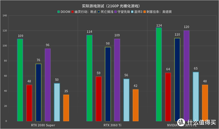 4K分辨率