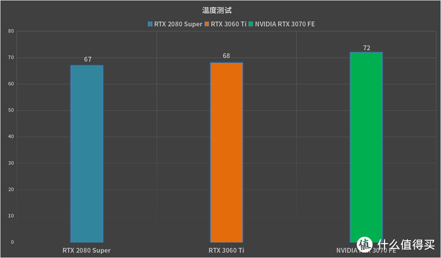 不讲卡德，欺负20系显卡的年轻人：NVIDIA RTX 3060 Ti显卡首发评测