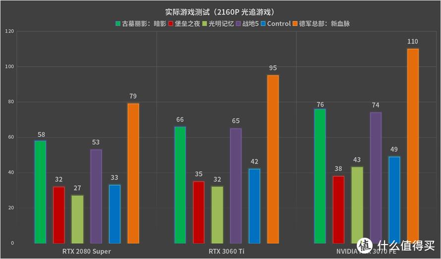 4K分辨率