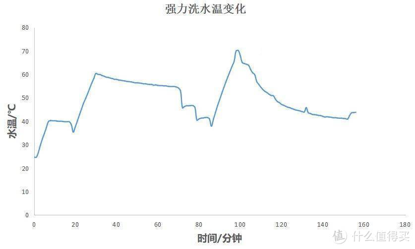 华帝E2 双排水泵、全干态、双风机--一款真正做到排水泵内无残水的大9套洗碗机