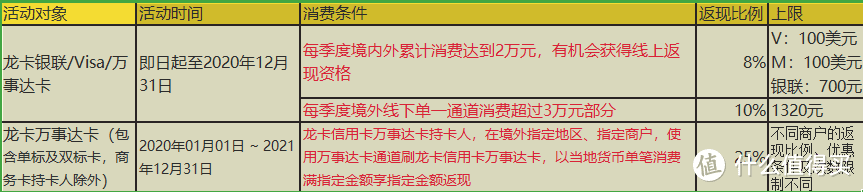 分享！最新13家银行返现活动汇总（含最佳刷卡攻略）！收藏！